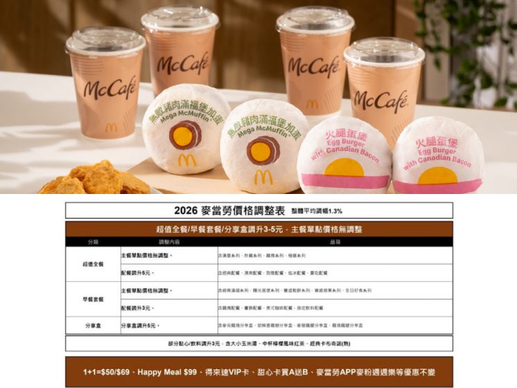 2026麥當勞漲價