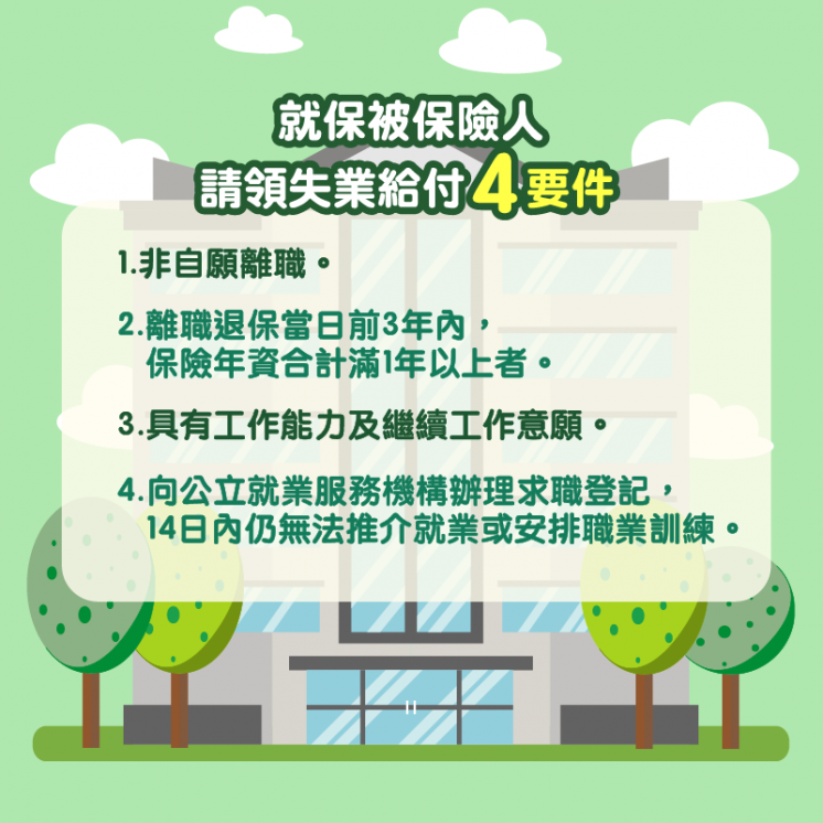 失業給付條件