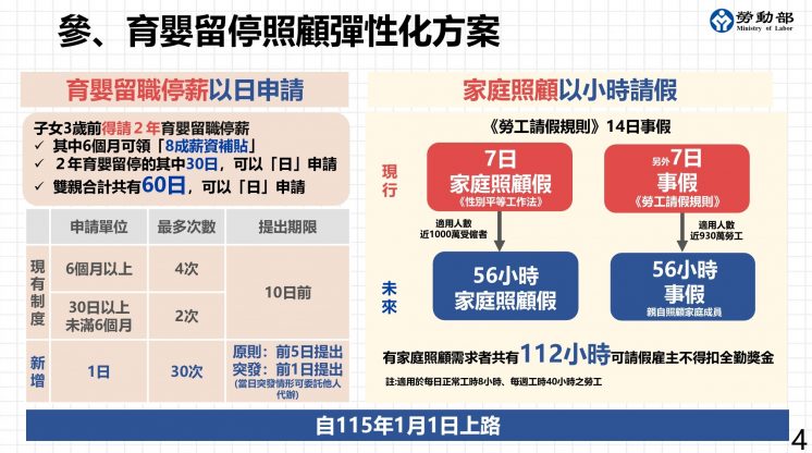 育嬰留停照顧彈性化方案