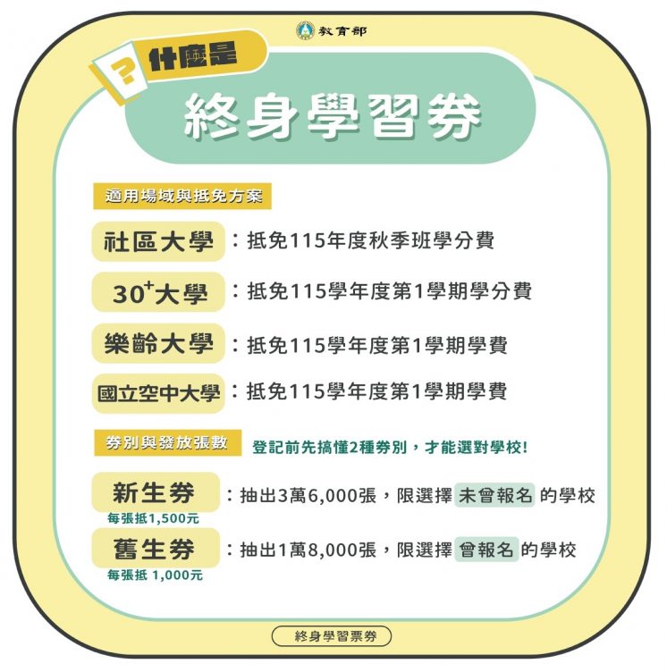 終身學習券使用場域