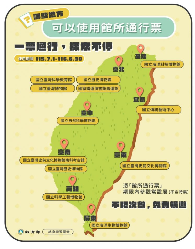 館所通行票可使用地方