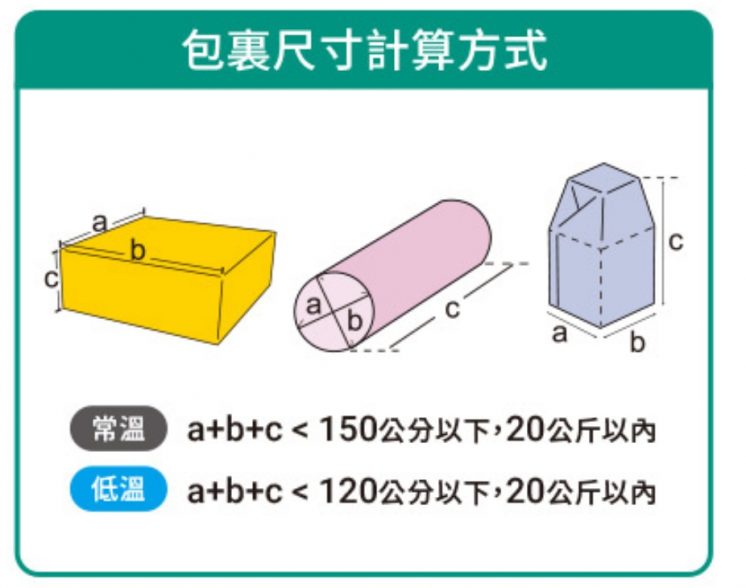 全家黑貓包裹尺寸計算方式