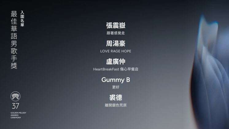 2026金曲獎入圍男歌手