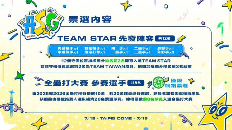 2026中職明星賽票選內容