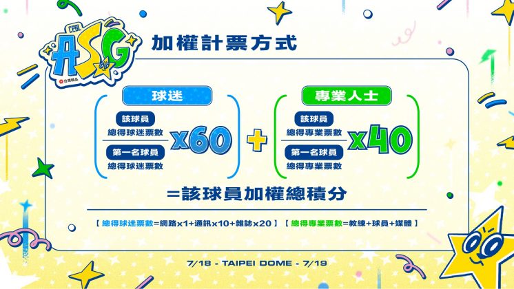 2026中職明星賽計票方式