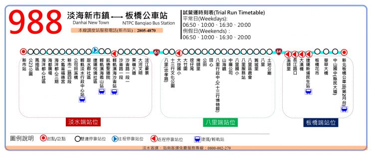 988板橋快線公車路線圖