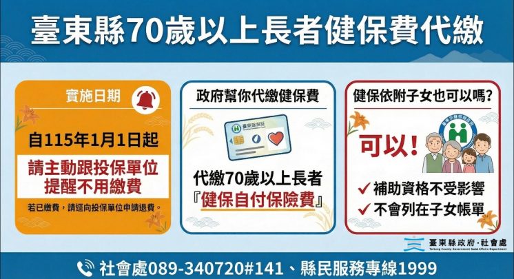 台東老人健保補助資訊