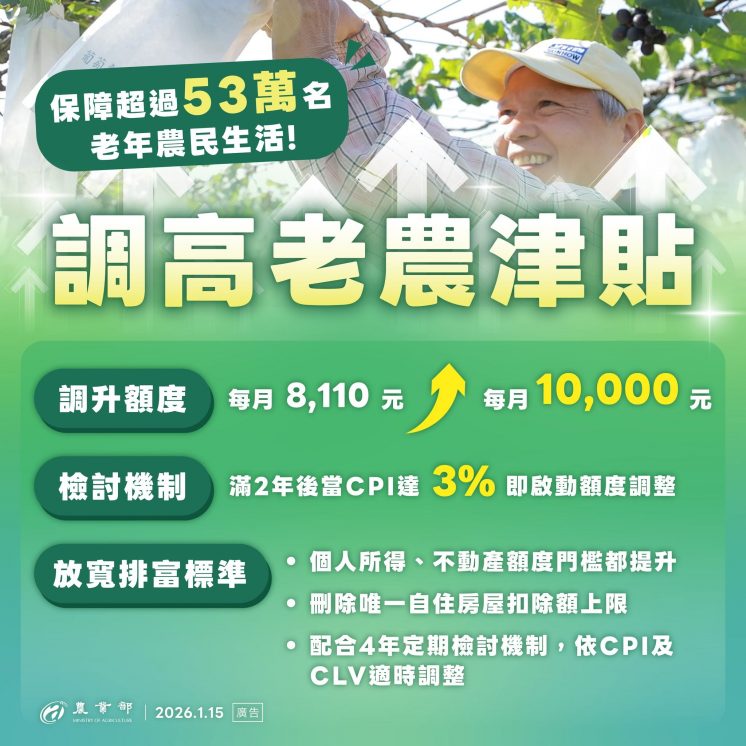 老農津貼金額