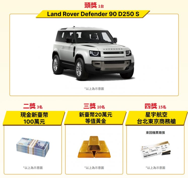 台灣彩券世足抽獎獎項
