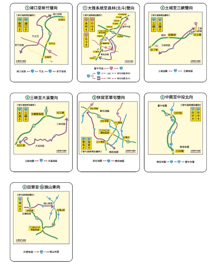 國道短途替代道路路線圖
