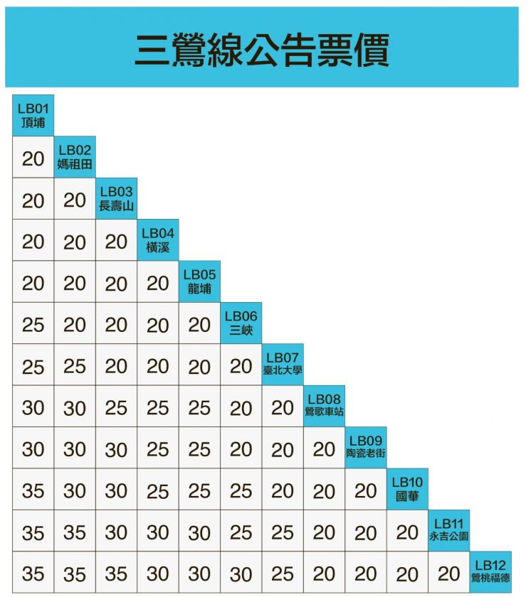 三鶯線票價