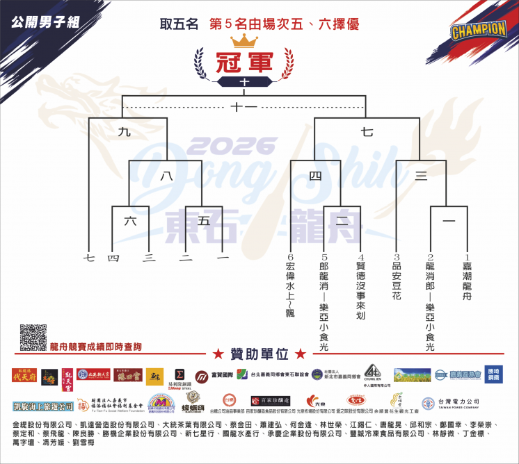 嘉義龍舟賽對戰圖_男子組