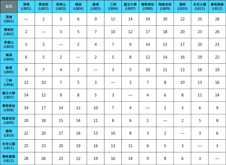 三鶯線運行時間圖