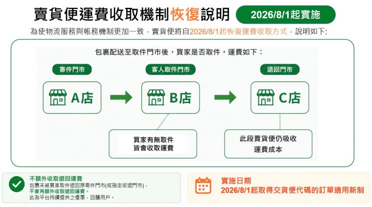 賣貨便恢復運費收取說明