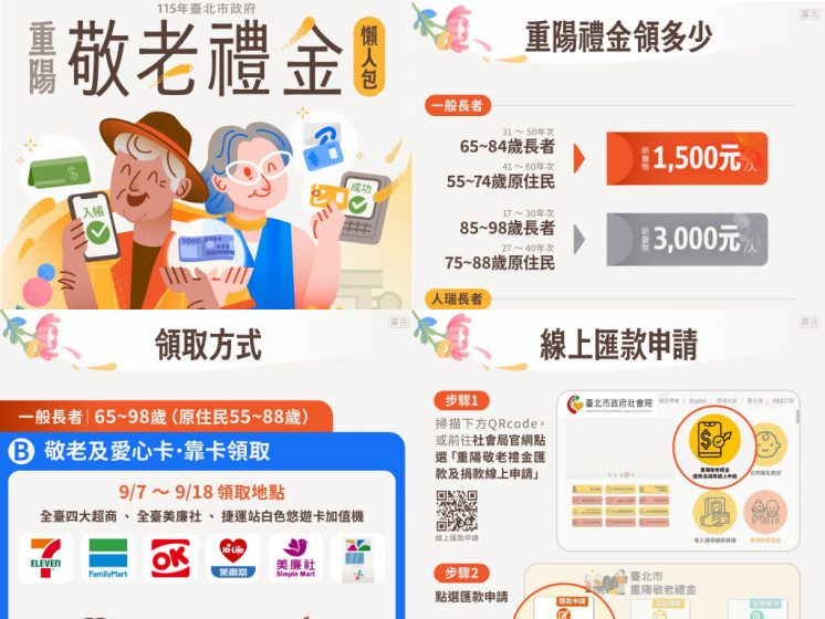 台北重陽敬老金
