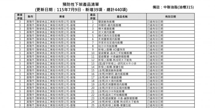 7-ELEVEN有毒油疑慮商品清單