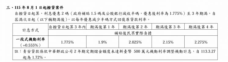 新青安3.0_115/8/1起撥貸案件利率