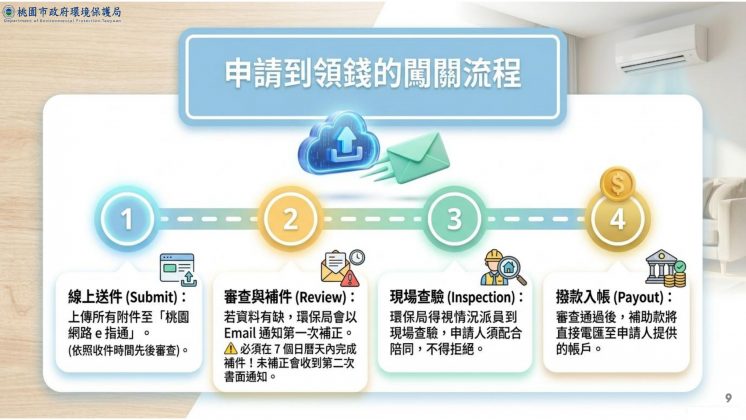 桃園冷氣補助申請流程圖