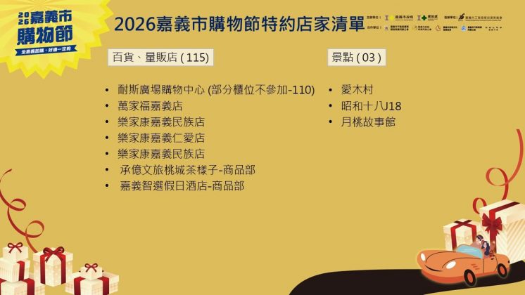 2026嘉義市購物節特約店家清單