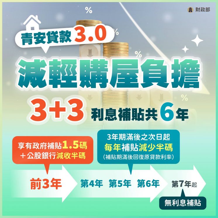 新青安3.0利息補貼