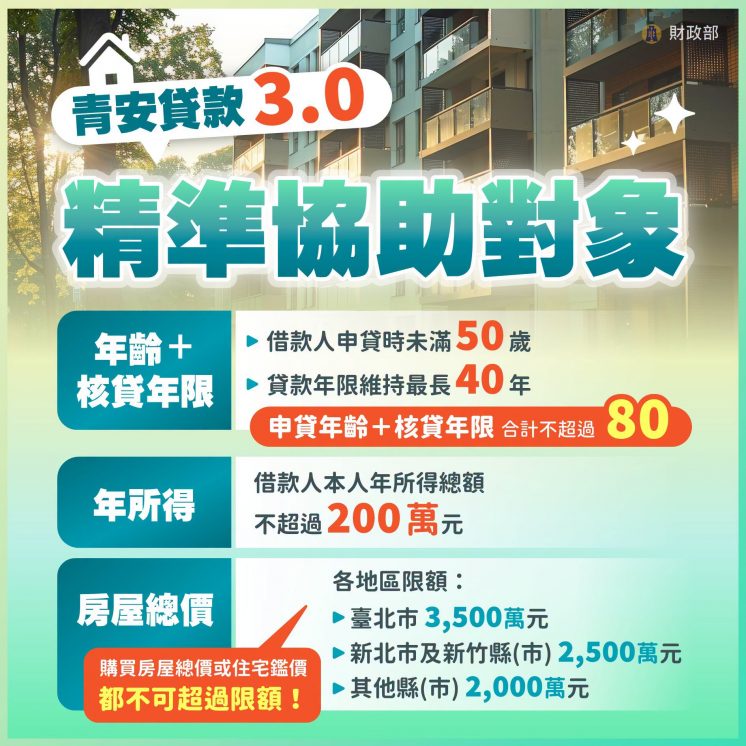新青安3.0貸款條件