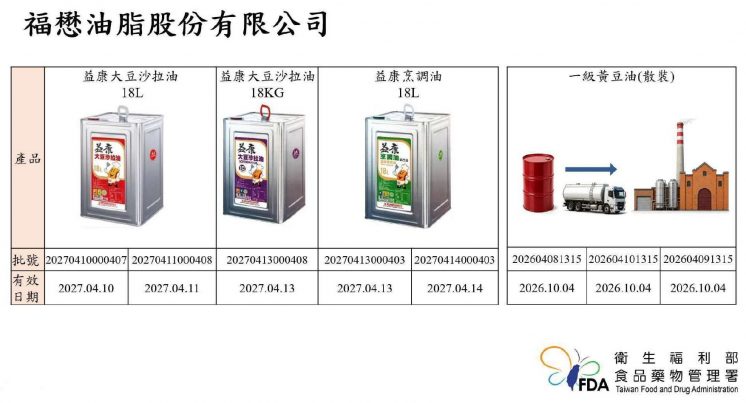 福懋毒油產品