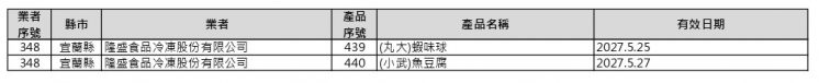 預防性下架產品清單