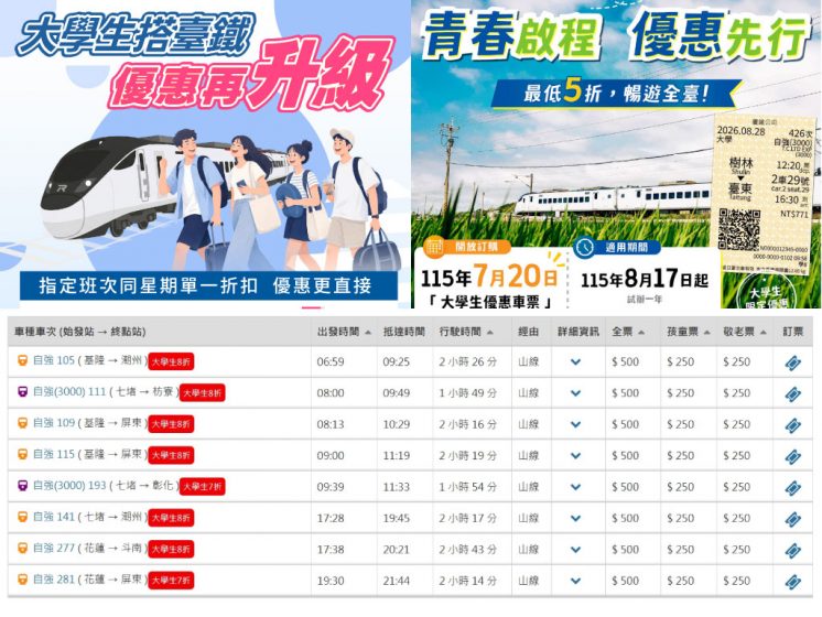 台鐵大學生優惠