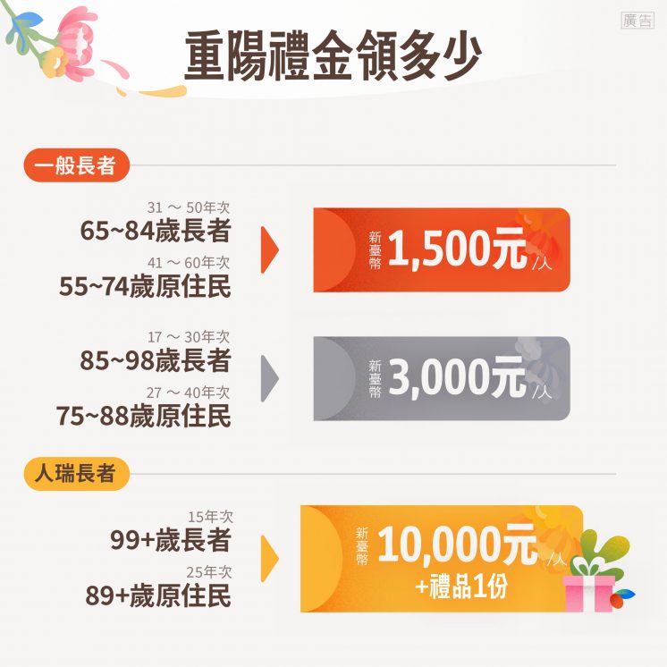 台北重陽禮金金額