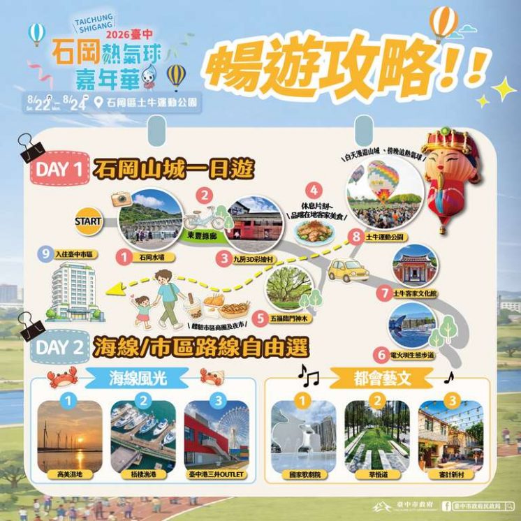 台中熱氣球嘉年華_遊程