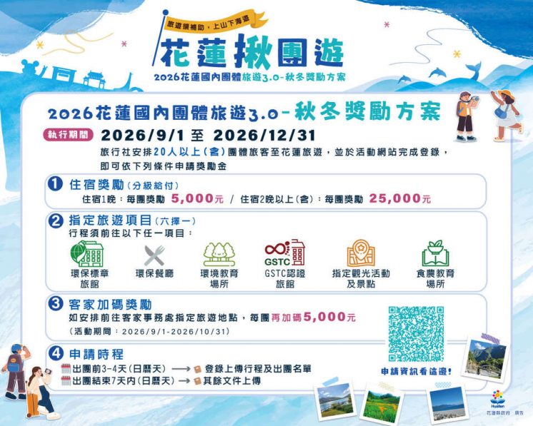 花蓮旅遊補助方案