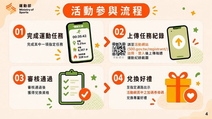 揮汗有禮活動流程