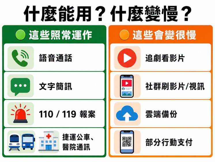 防空演習_行動網路降速狀況