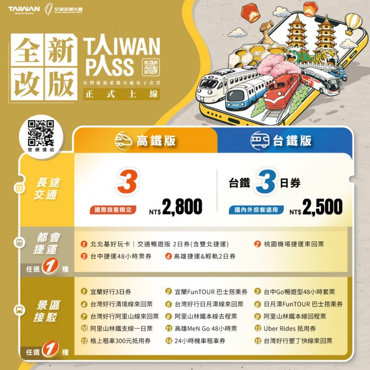 Taiwan PASS台鐵版方案內容