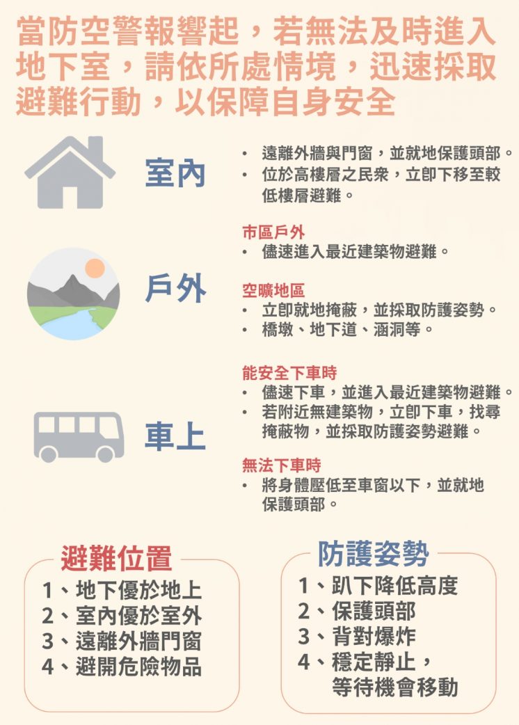 防空避難指引