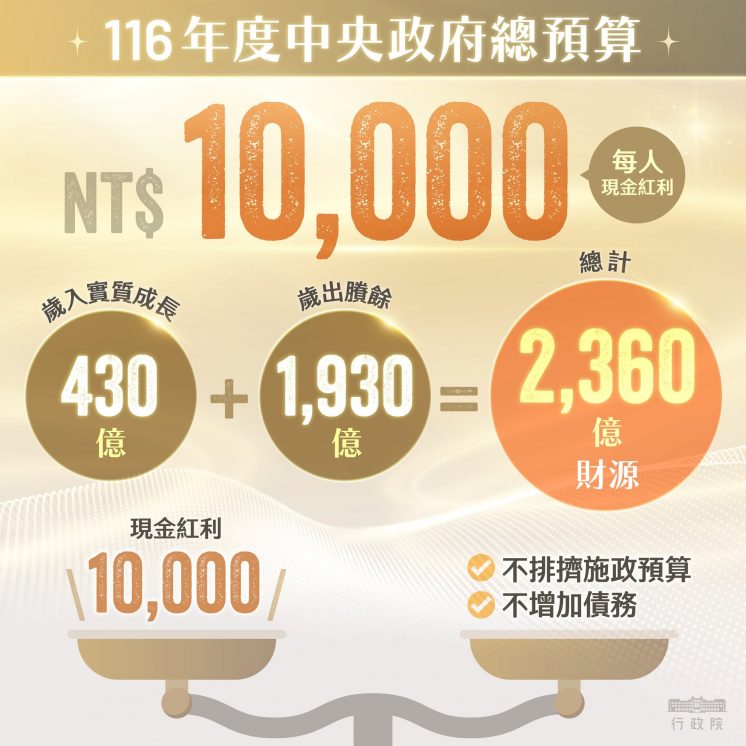 一萬元財源