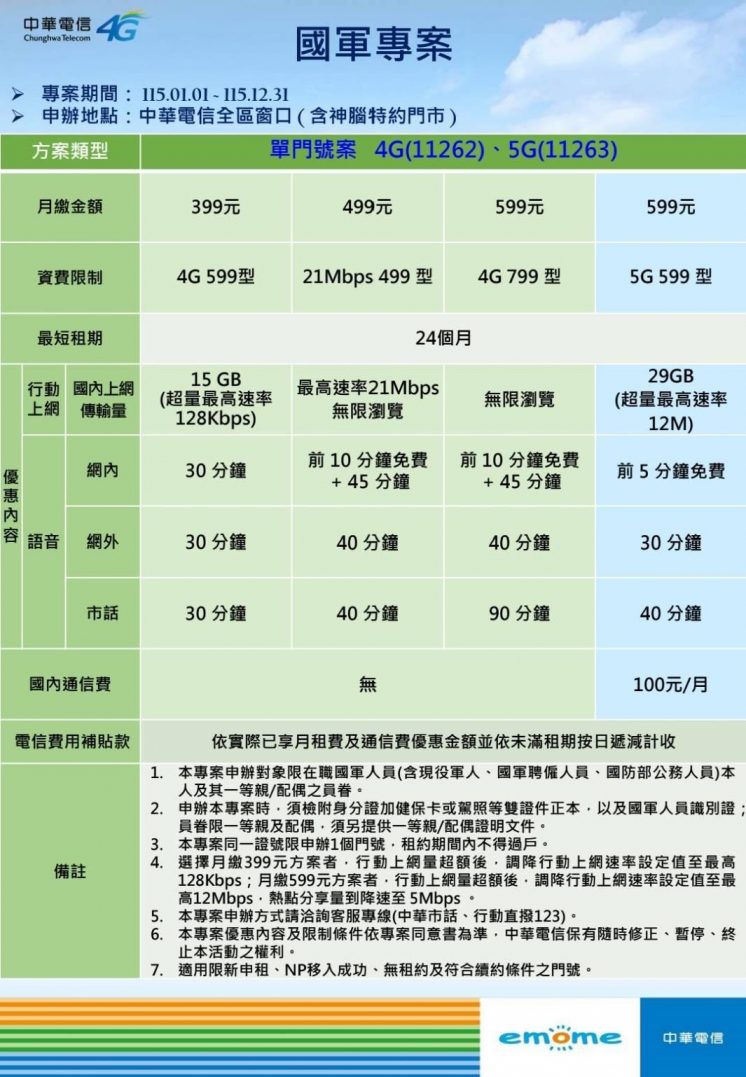 中華電信國軍專案