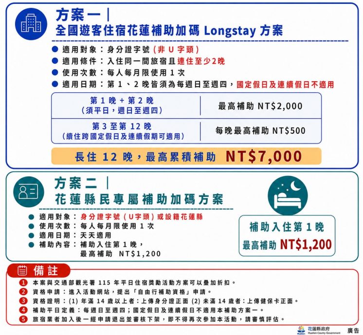 花蓮補助加碼longstay方案