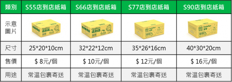 全家紙箱價格