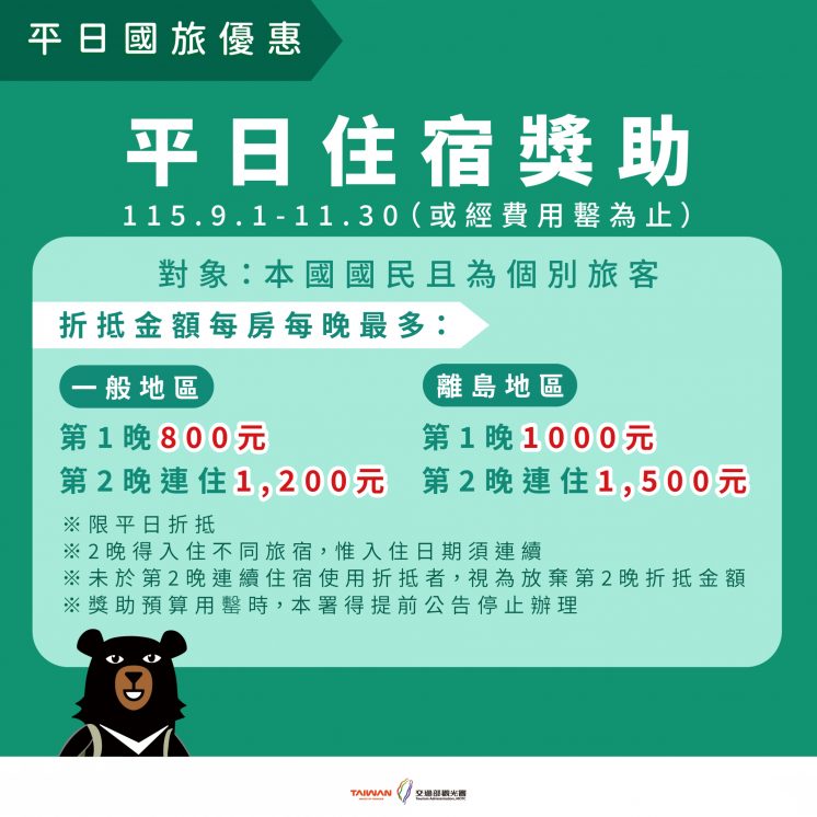 國旅補助金額