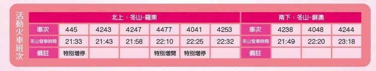 宜蘭情人節活動火車班次