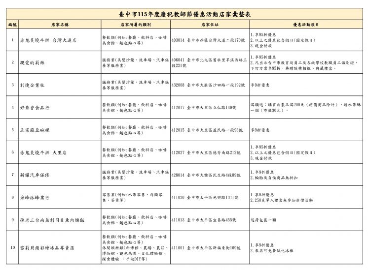 台中市115學年度教師節優惠店家