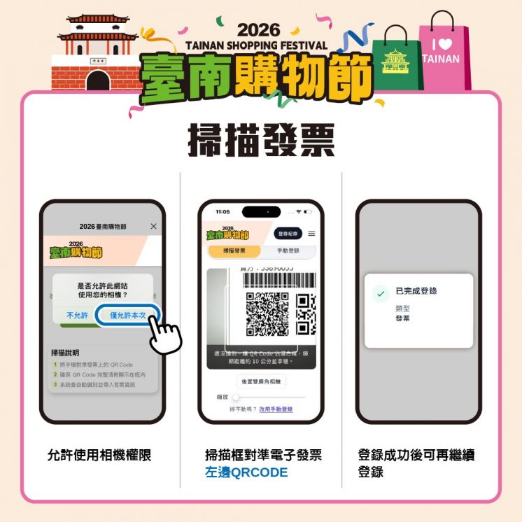 台南購物節電子發票登錄
