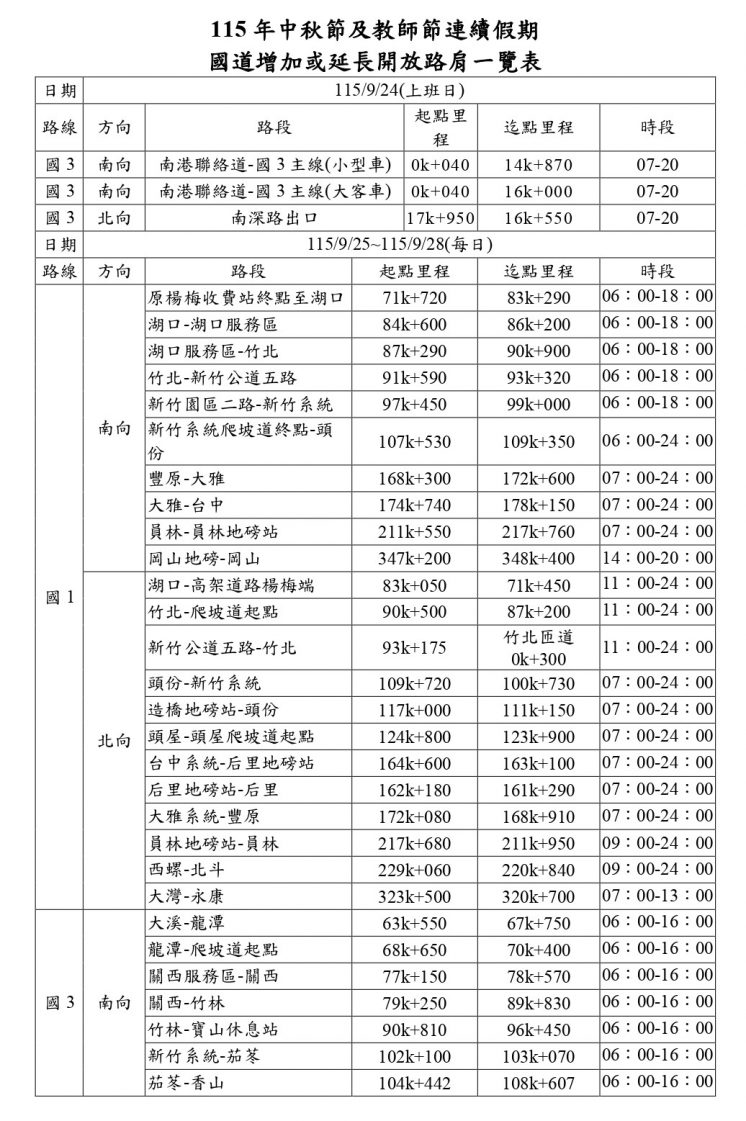 中秋教師連假國道開放路肩