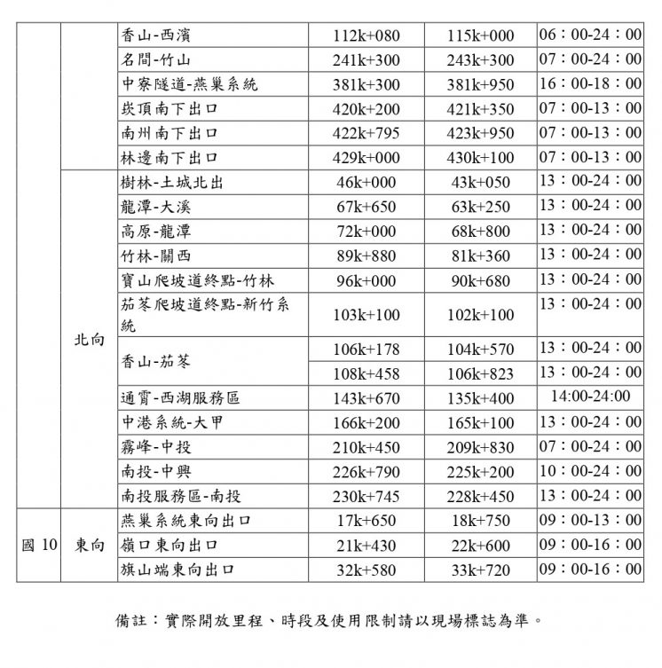 中秋教師連假國道開放路肩