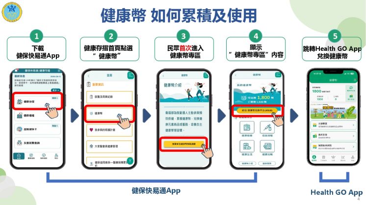 健康幣怎麼換
