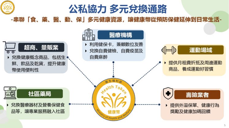 健康幣兌換商品