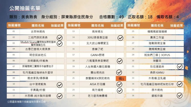 斜坡上的藝術節攤位名單