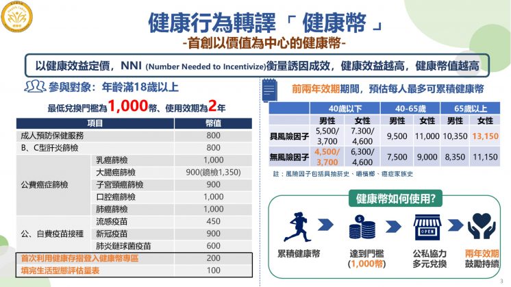 健康幣健康項目