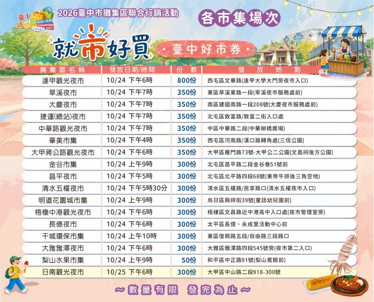 台中好市券發放時間表